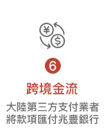 步驟六，跨境金流，大陸第三方支付業者將款項匯付兆豐銀行